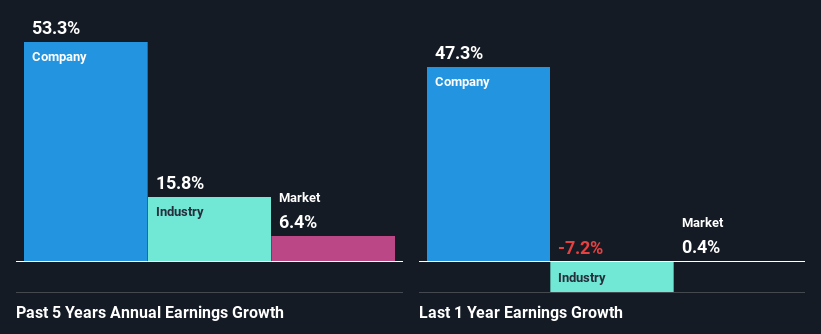 past-earnings-growth