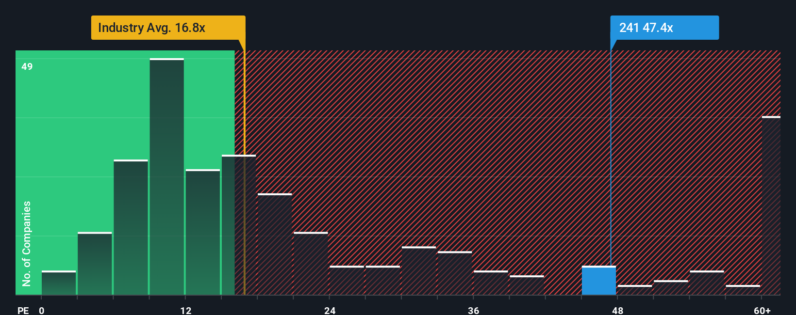 pe-multiple-vs-industry