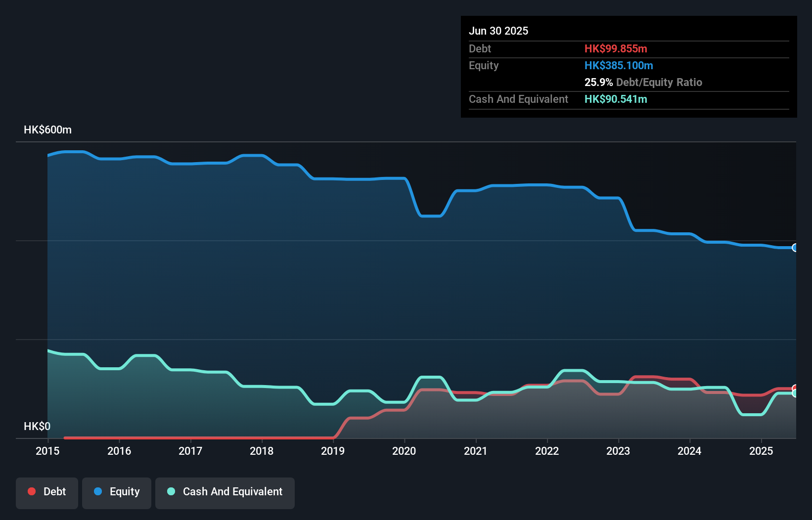 debt-equity-history-analysis