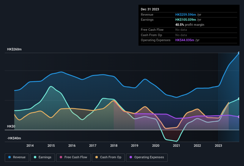 earnings-and-revenue-history