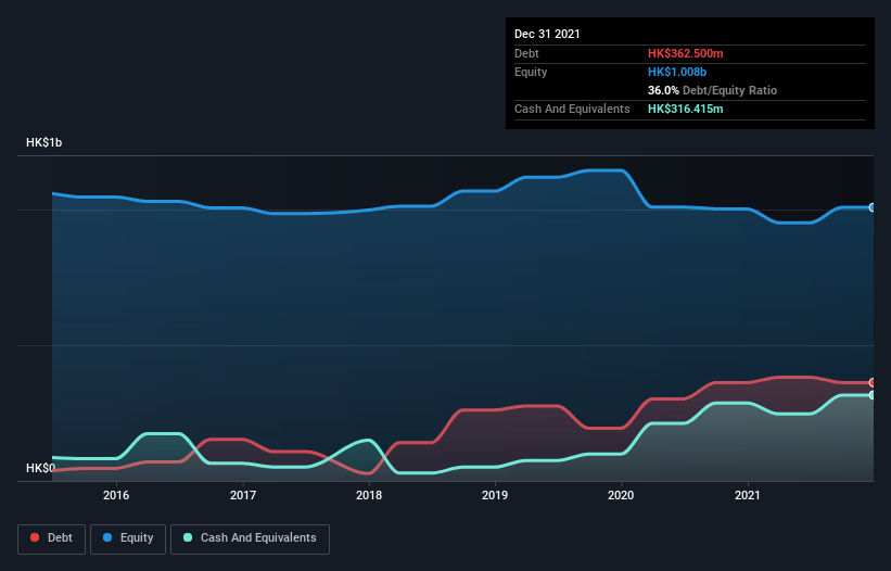 debt-equity-history-analysis