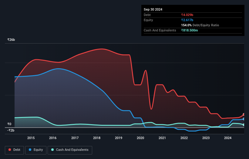 debt-equity-history-analysis