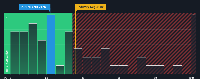 pe-multiple-vs-industry