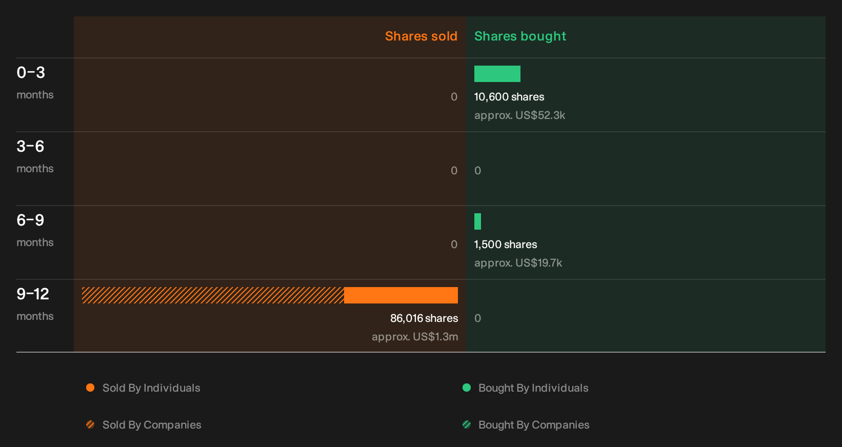 insider-trading-volume
