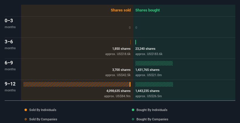 insider-trading-volume