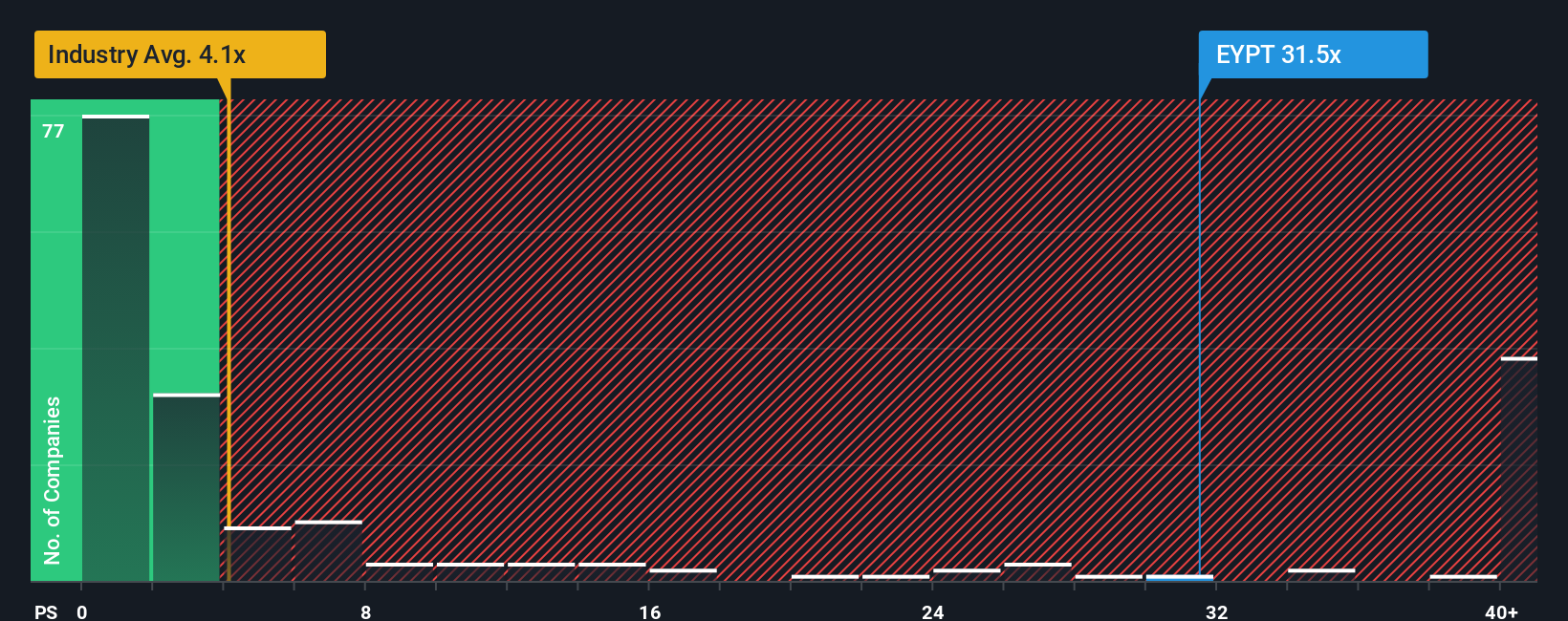 ps-multiple-vs-industry