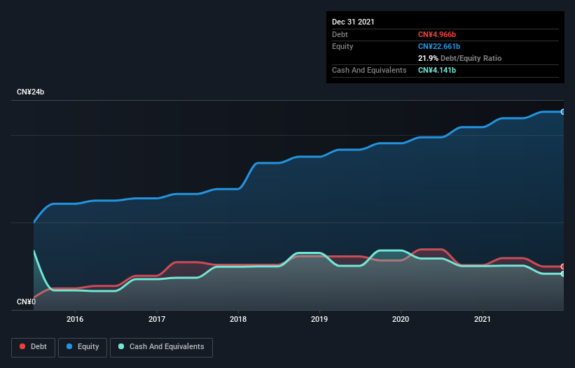 debt-equity-history-analysis