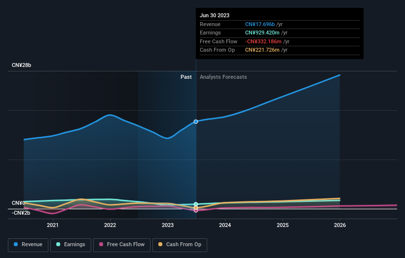 earnings-and-revenue-growth