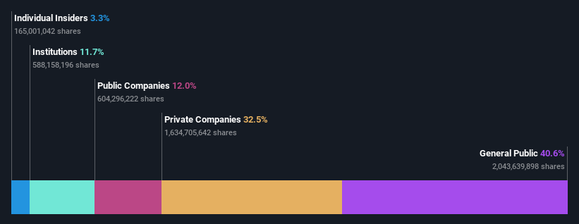 ownership-breakdown