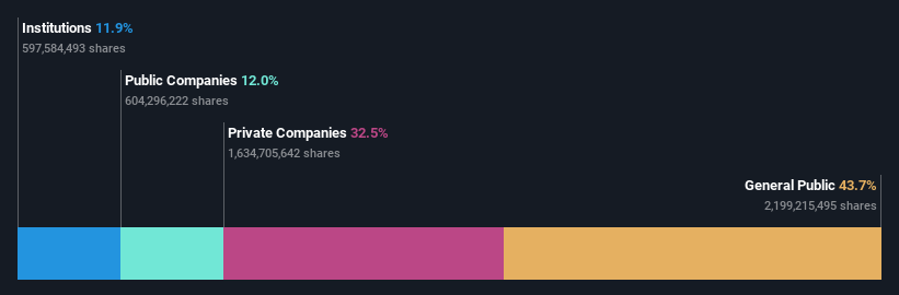 ownership-breakdown