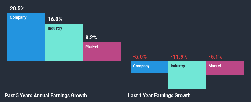 past-earnings-growth