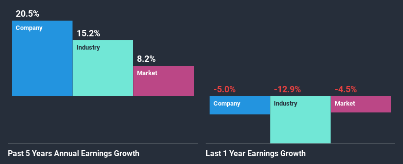 past-earnings-growth