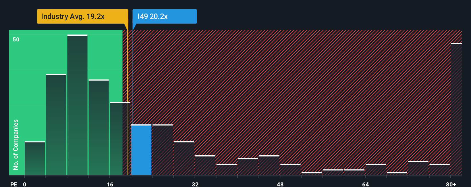 pe-multiple-vs-industry
