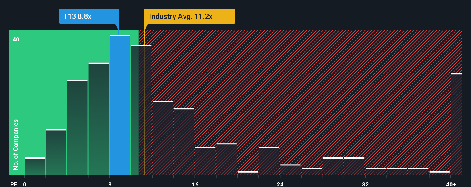 pe-multiple-vs-industry