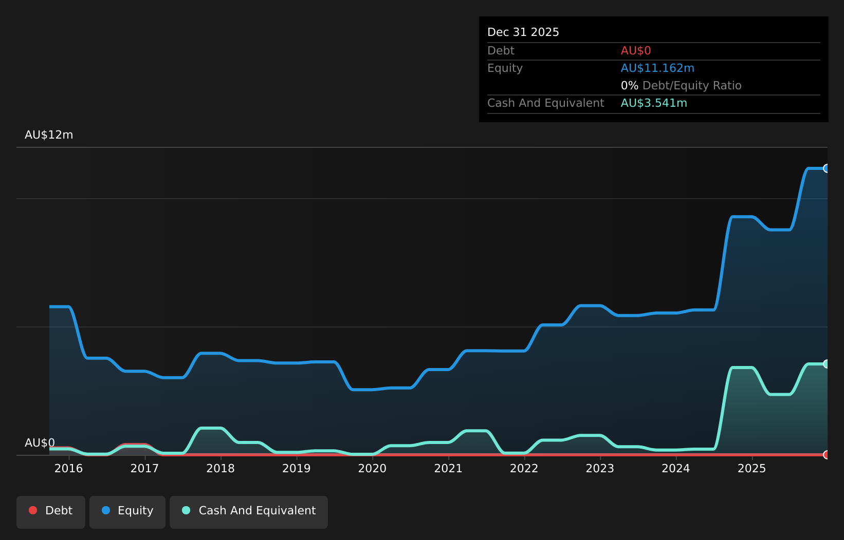 debt-equity-history-analysis