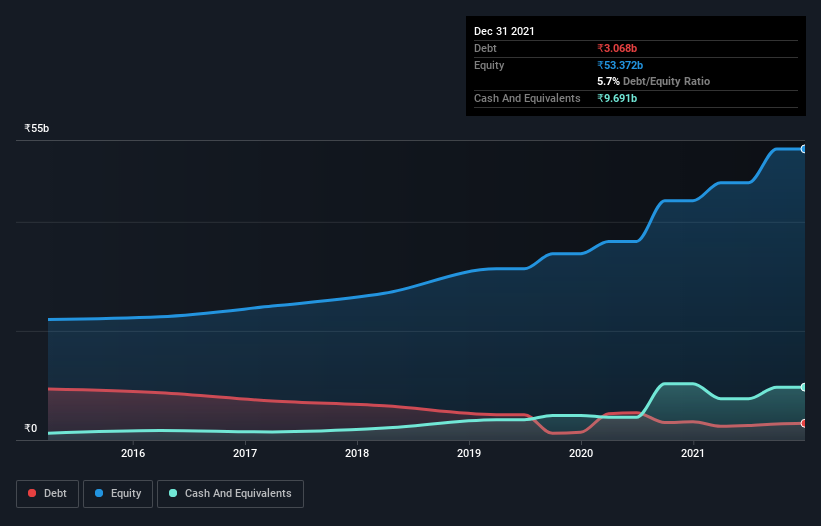 debt-equity-history-analysis