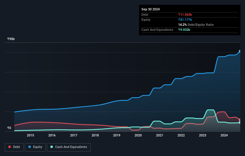 debt-equity-history-analysis