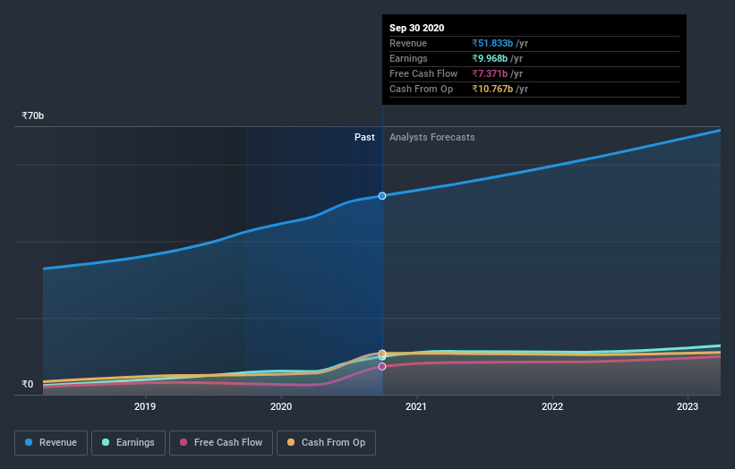 earnings-and-revenue-growth