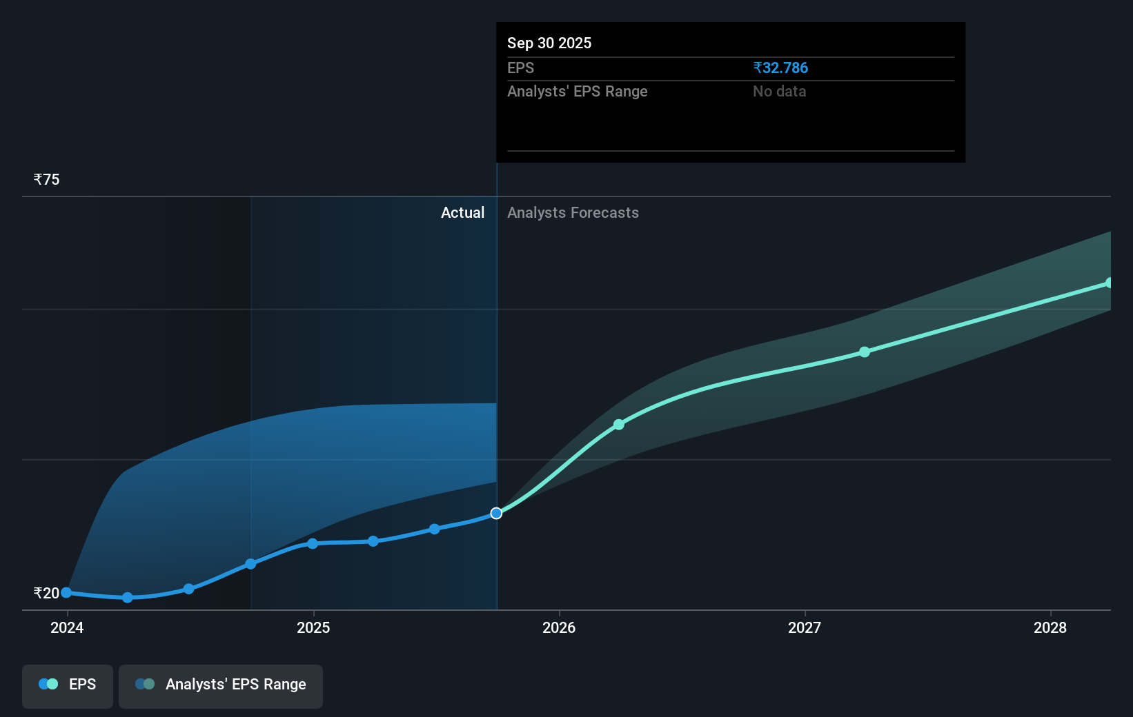 earnings-per-share-growth