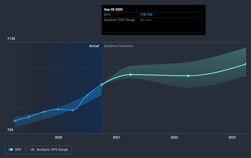 earnings-per-share-growth