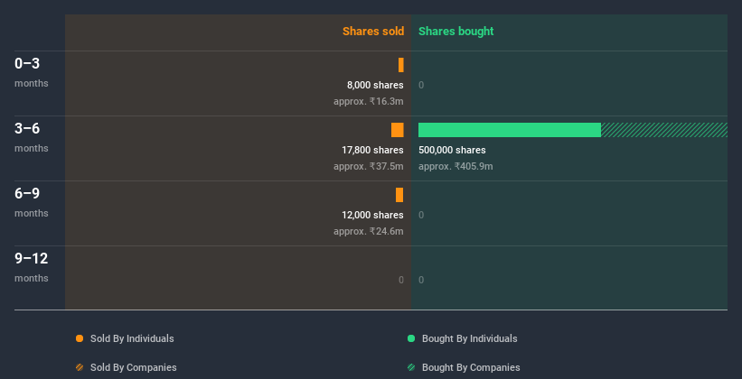 insider-trading-volume