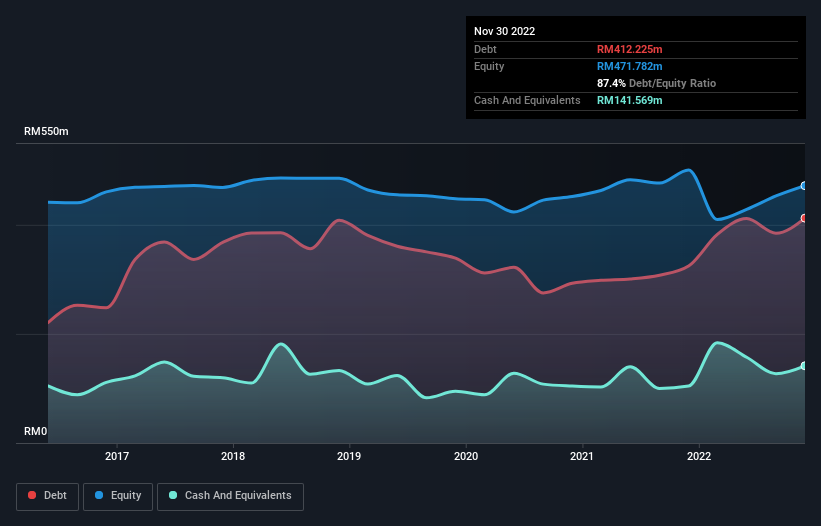 debt-equity-history-analysis