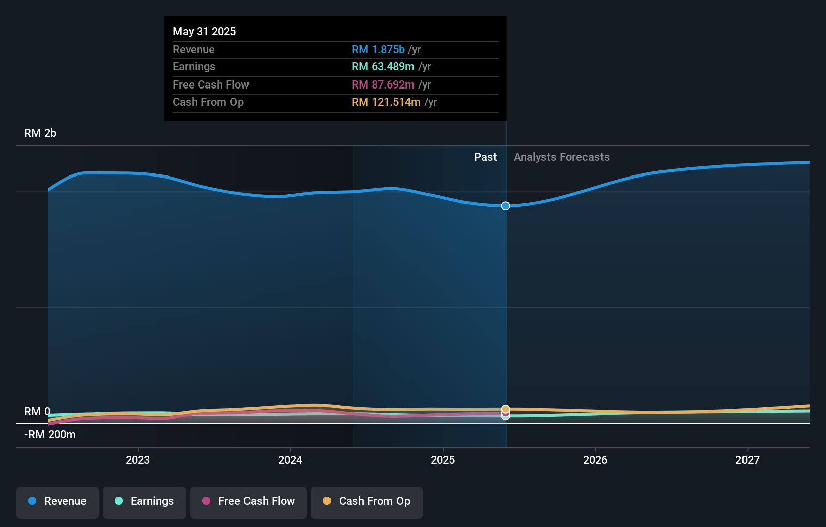 earnings-and-revenue-growth