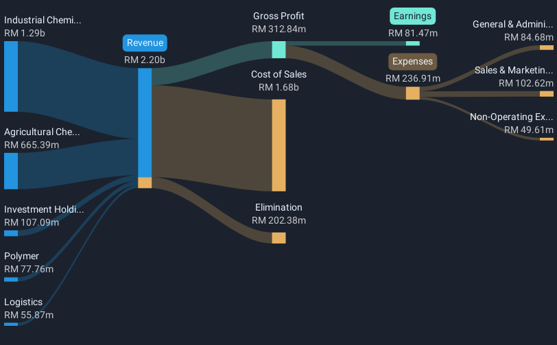 revenue-and-expenses-breakdown