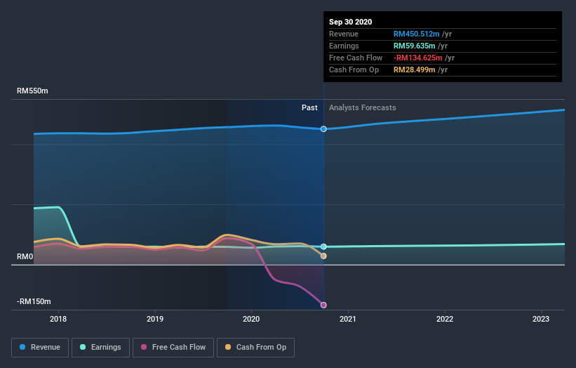 How Much Of Ajinomoto (Malaysia) Berhad (KLSE:AJI) Do ...