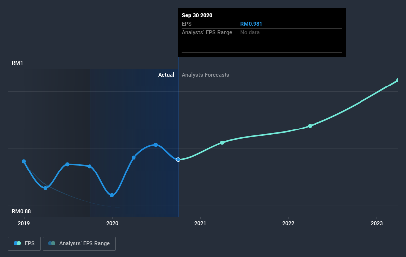 earnings-per-share-growth