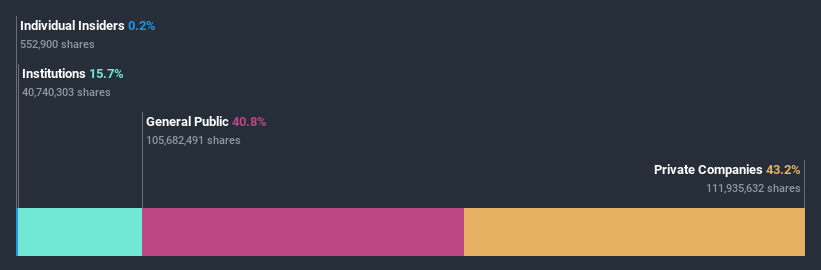 ownership-breakdown