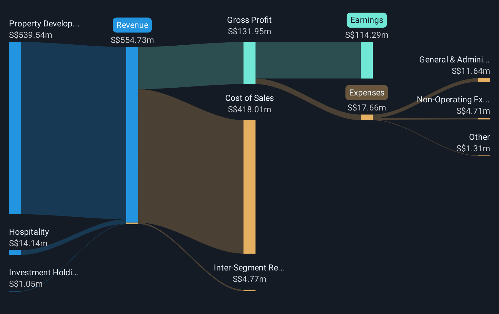 revenue-and-expenses-breakdown
