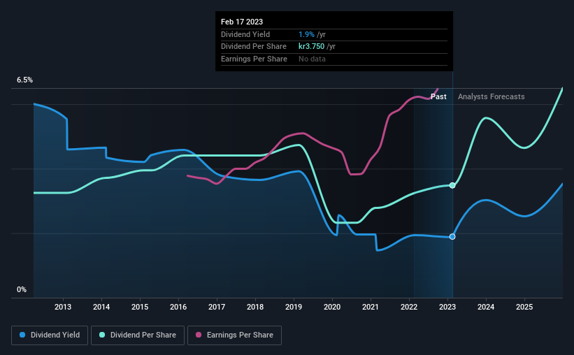 historic-dividend