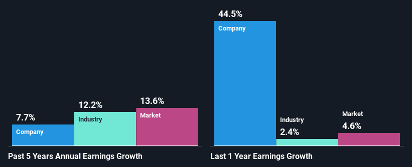 past-earnings-growth