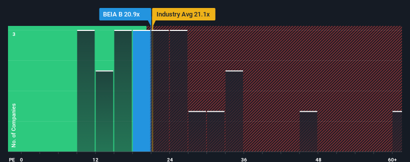 pe-multiple-vs-industry