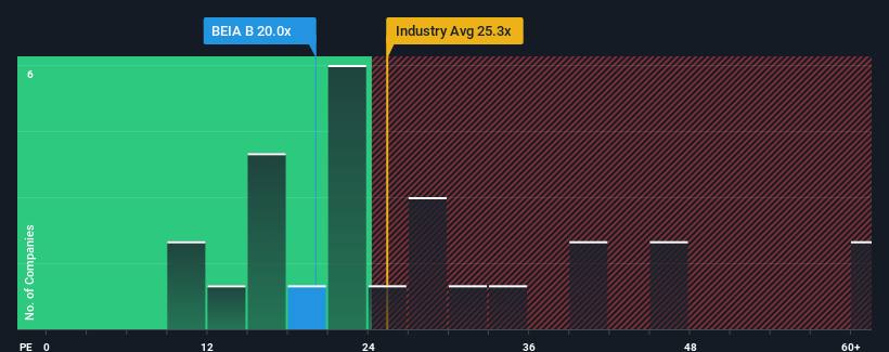 pe-multiple-vs-industry