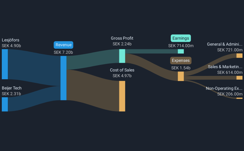 revenue-and-expenses-breakdown