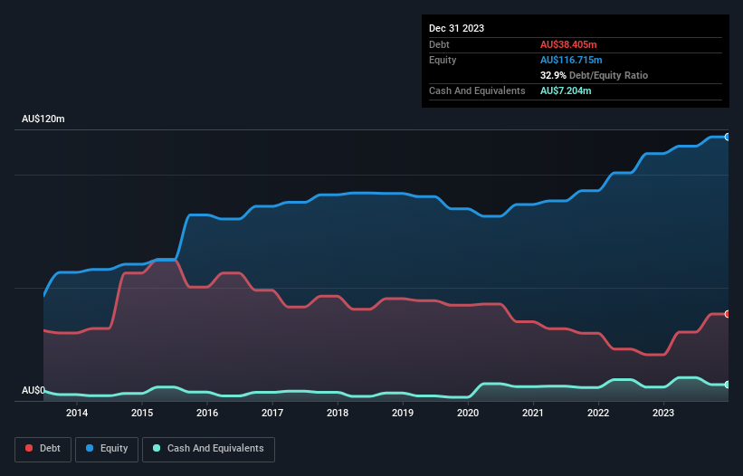 debt-equity-history-analysis