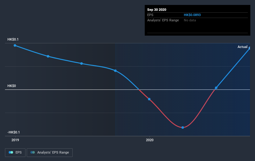 earnings-per-share-growth