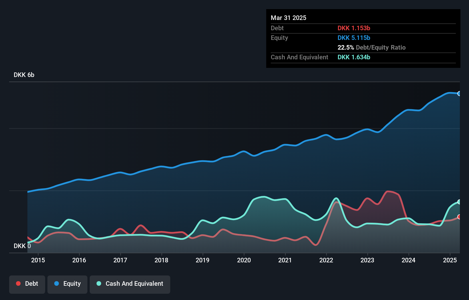 debt-equity-history-analysis