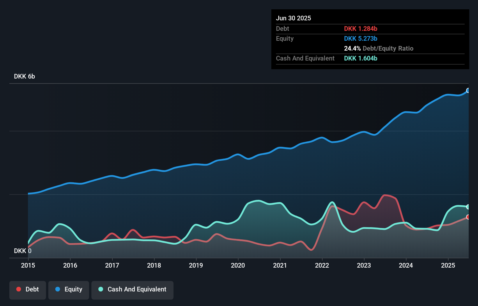 debt-equity-history-analysis