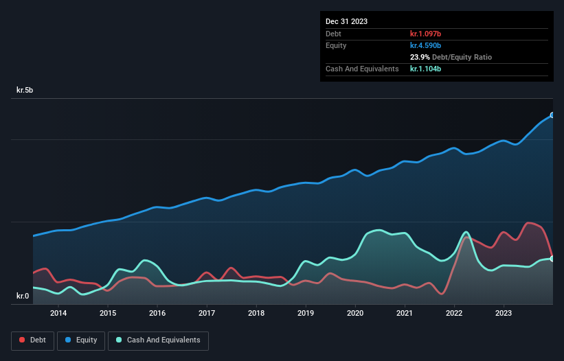 debt-equity-history-analysis