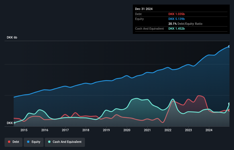 debt-equity-history-analysis
