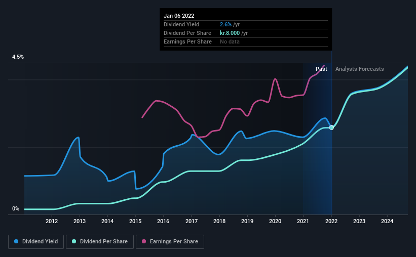 historic-dividend