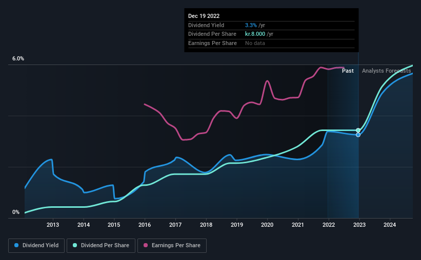 historic-dividend