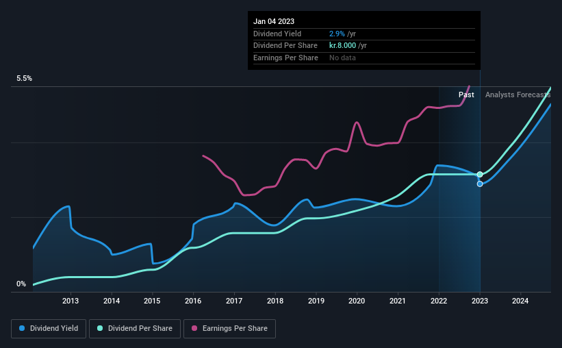 historic-dividend