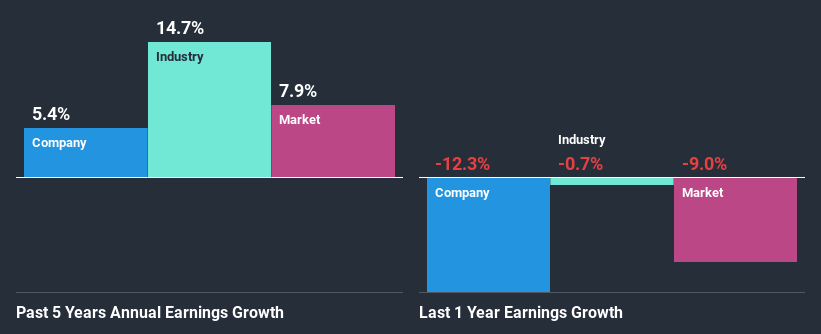 past-earnings-growth