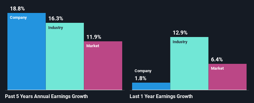 past-earnings-growth