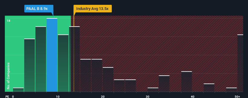 pe-multiple-vs-industry