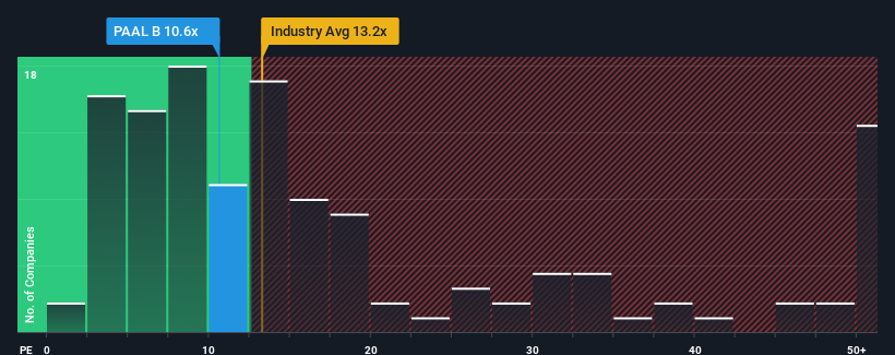 pe-multiple-vs-industry